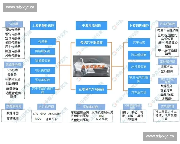 以S14为核心,探索未来汽车技术的发展趋势与创新应用